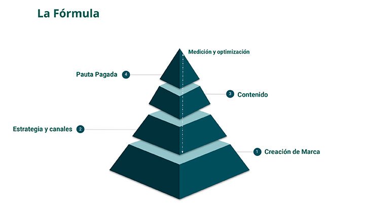 metodologia